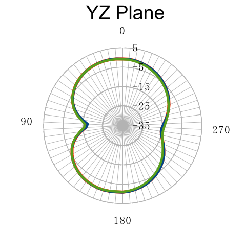 BL02 Radiation Pattern XZ